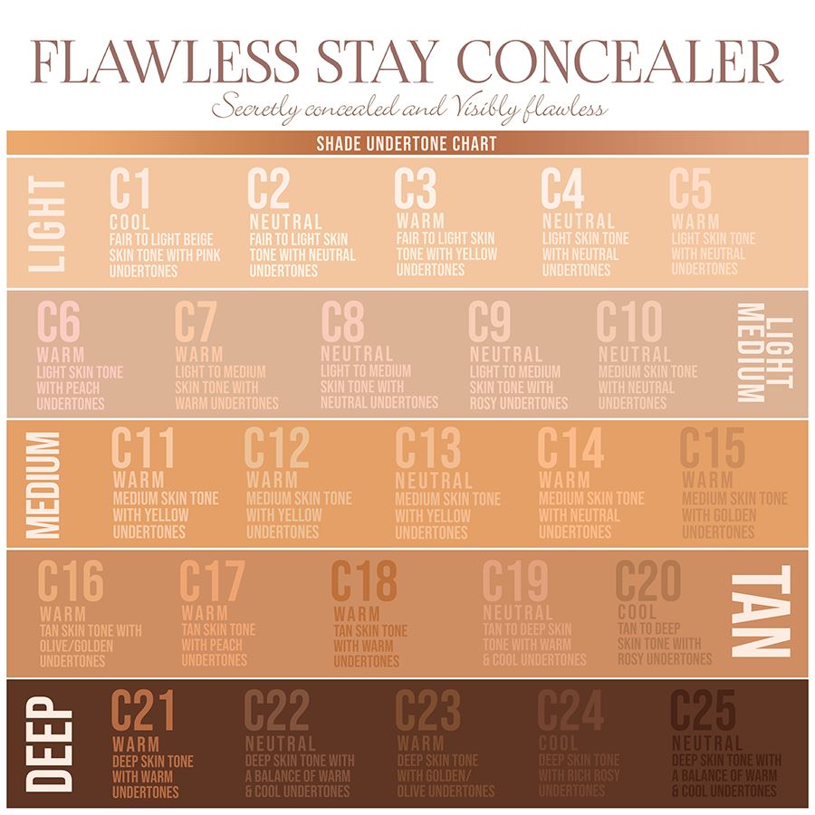 Flawless Stay Concealer 30PC Collection Set (1 unit)