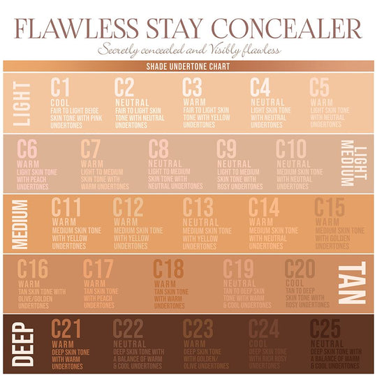 Flawless Stay Concealer 30PC Collection Set (1 unit)