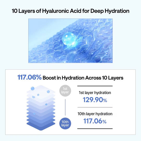 Hyaluronate Ultra Hydration Cleanser (1 unit)